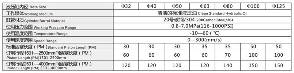 MOB輕型拉桿液壓缸型號特性資料.jpg