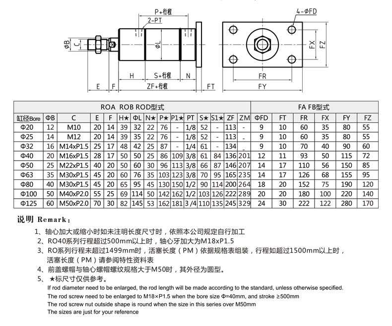 標(biāo)準(zhǔn)ROA圓形液壓缸FB 后方法蘭型外形安裝尺寸圖.jpg